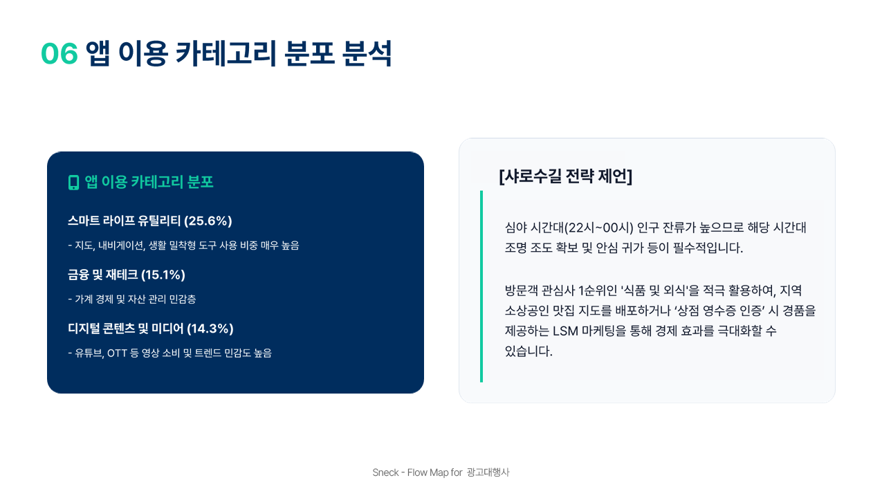 앱 이용 카테고리 분포 분석