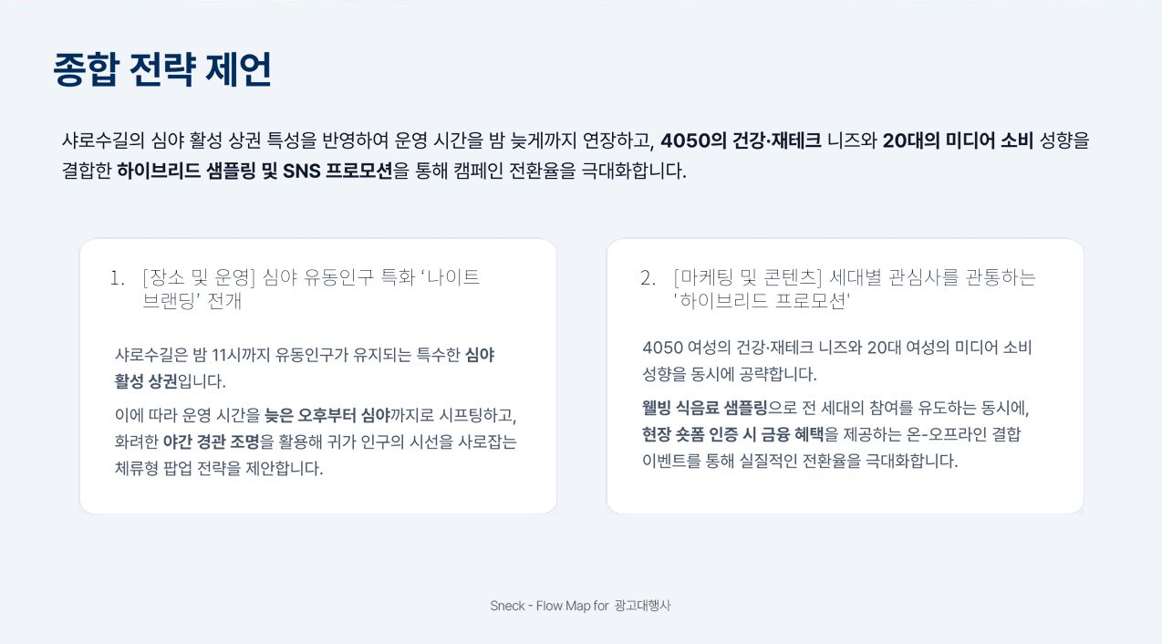 종합 전략 제언