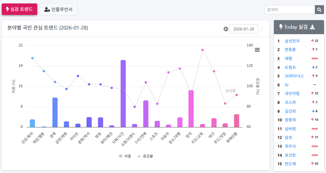 실검 트렌드 대시보드