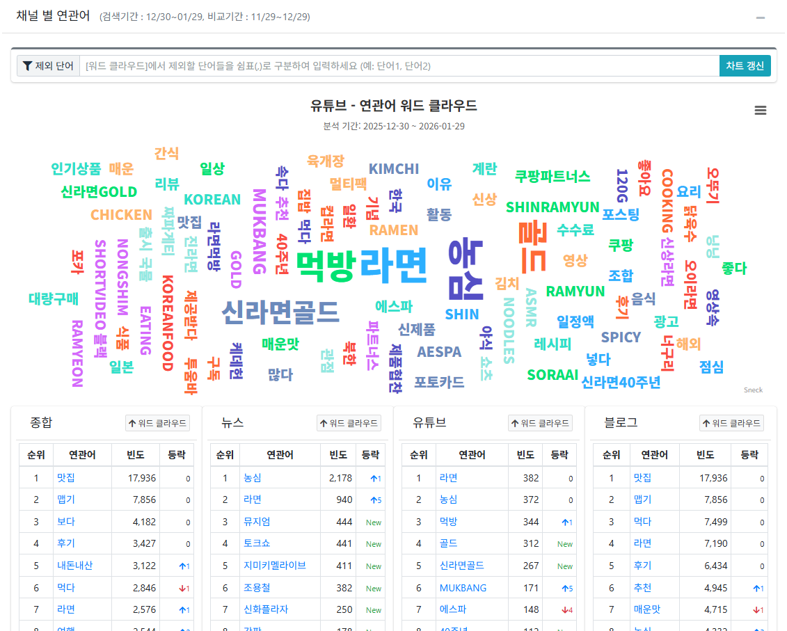 연관어 워드클라우드