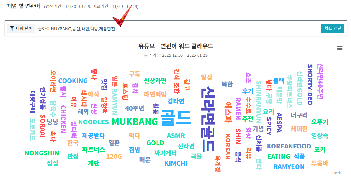 제외 단어 필터링