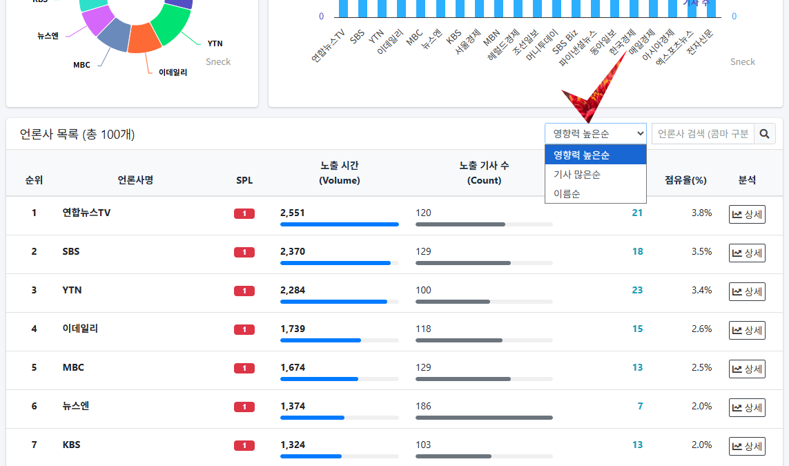 언론사 비교 검색