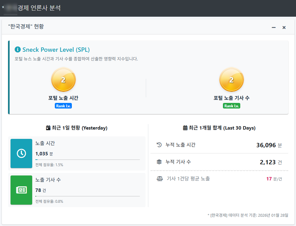 언론사 상세 분석
