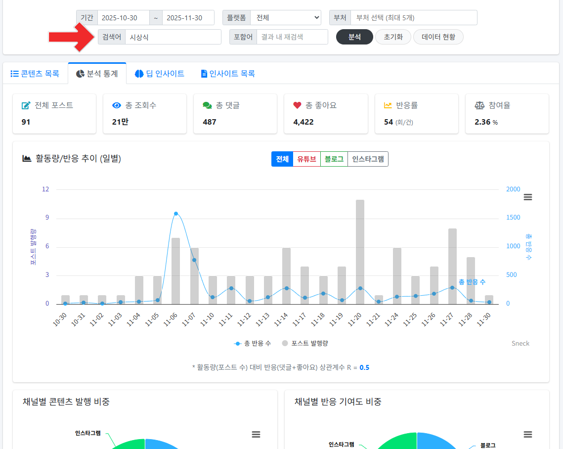 채널별 성과 추이