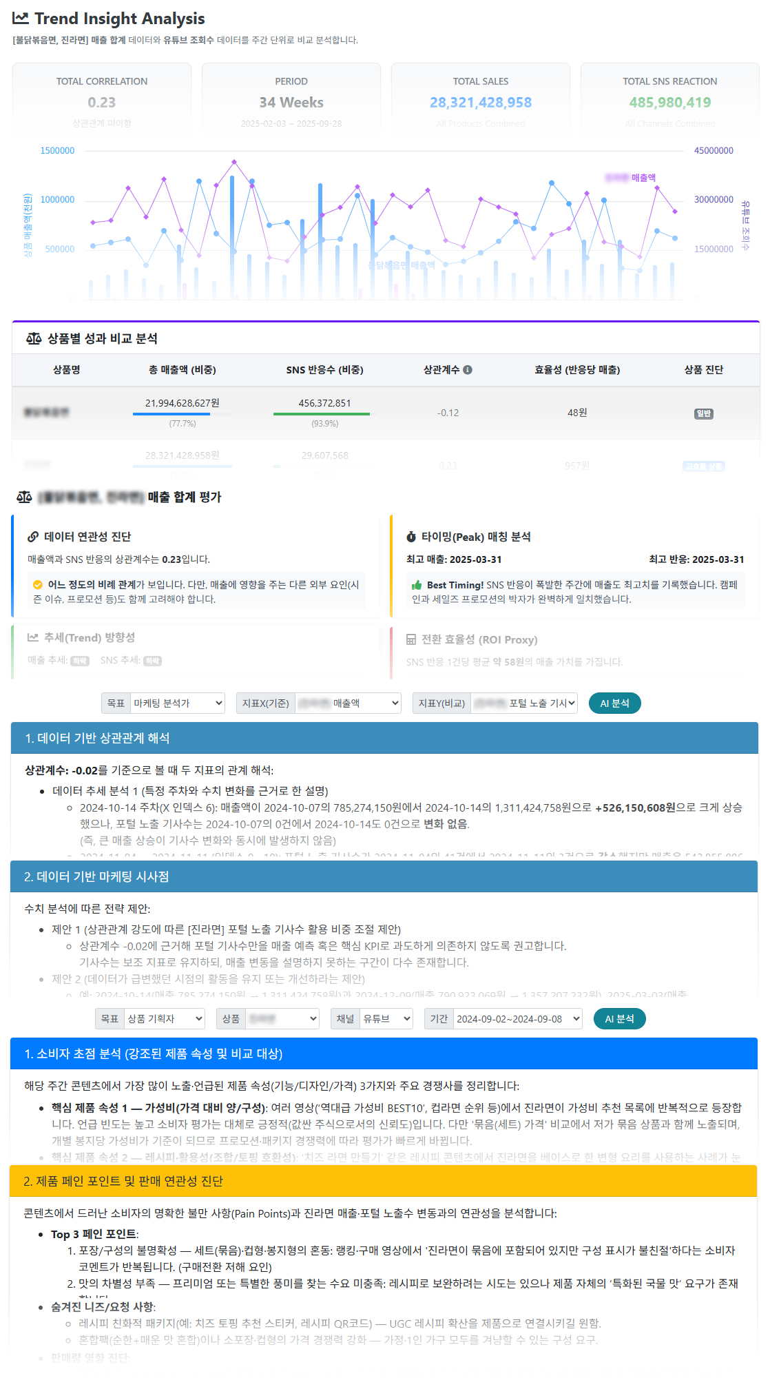 상품 트렌드 분석 예시 화면